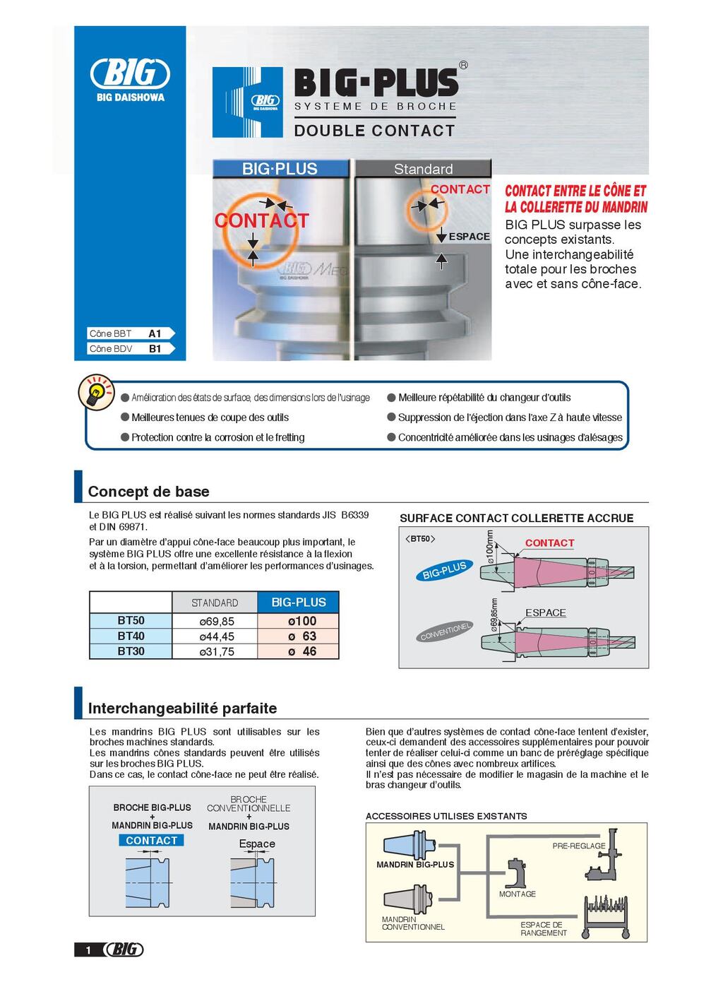 BIG Daishowa catalogue