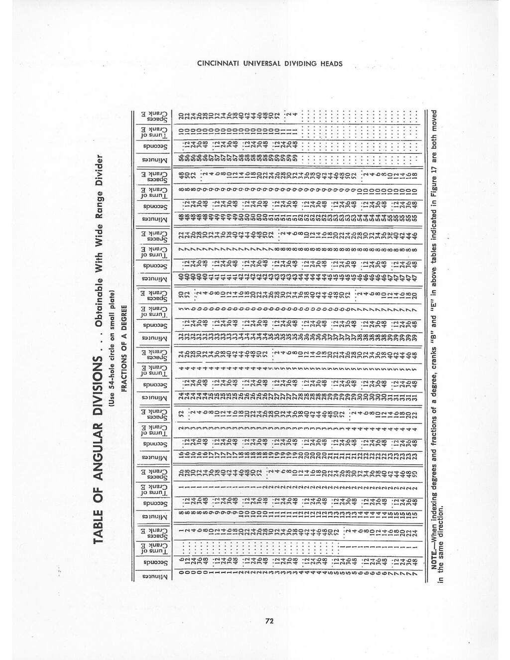 Cincinnati UDH Operators Manual 1966 part4