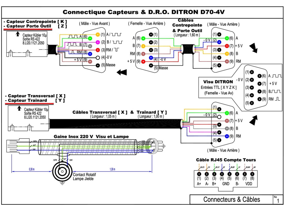 DRO D70 4V Connectique