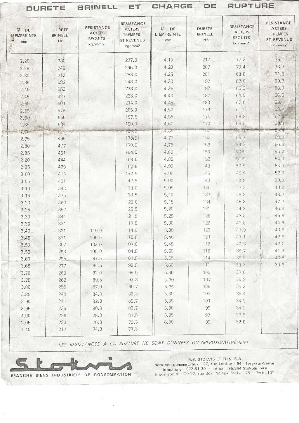 Durometre Tables duret‚