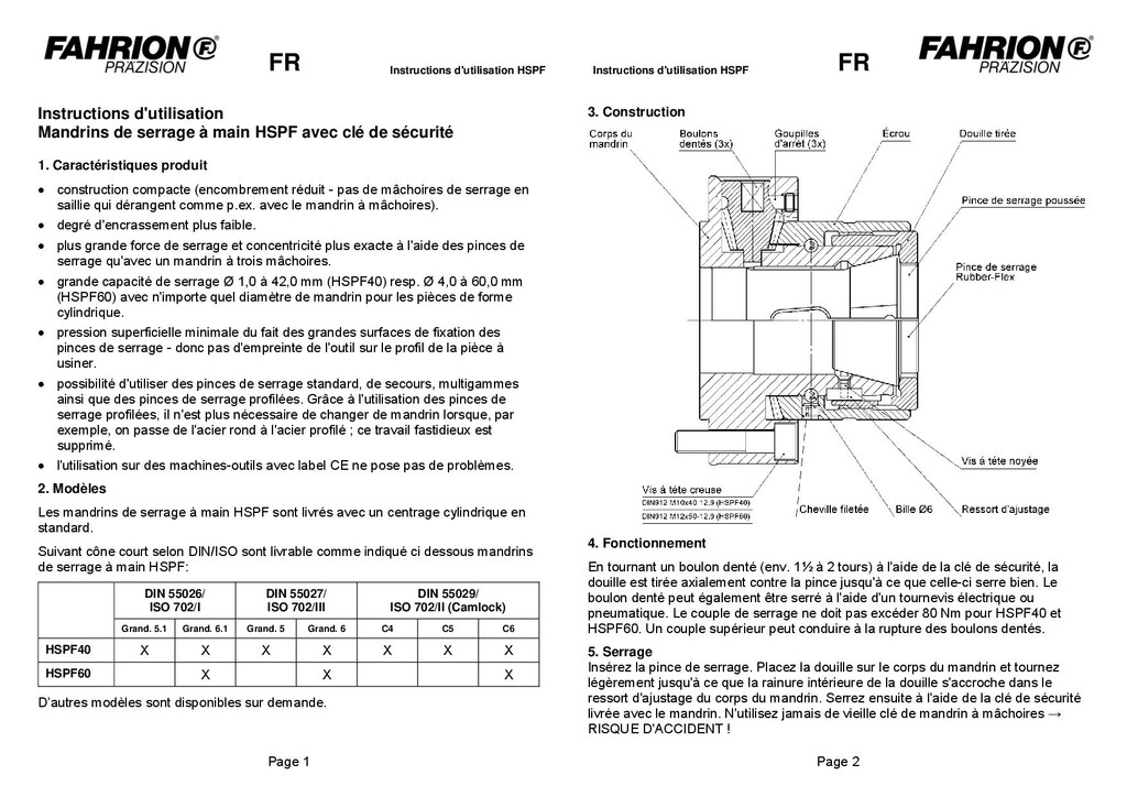 Fahrion Maindrins de serrage a main HSPF Utilisation 2021
