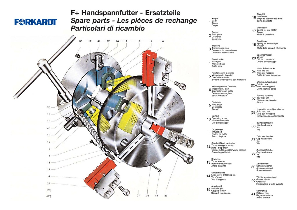 Forkardt Fplus pieces