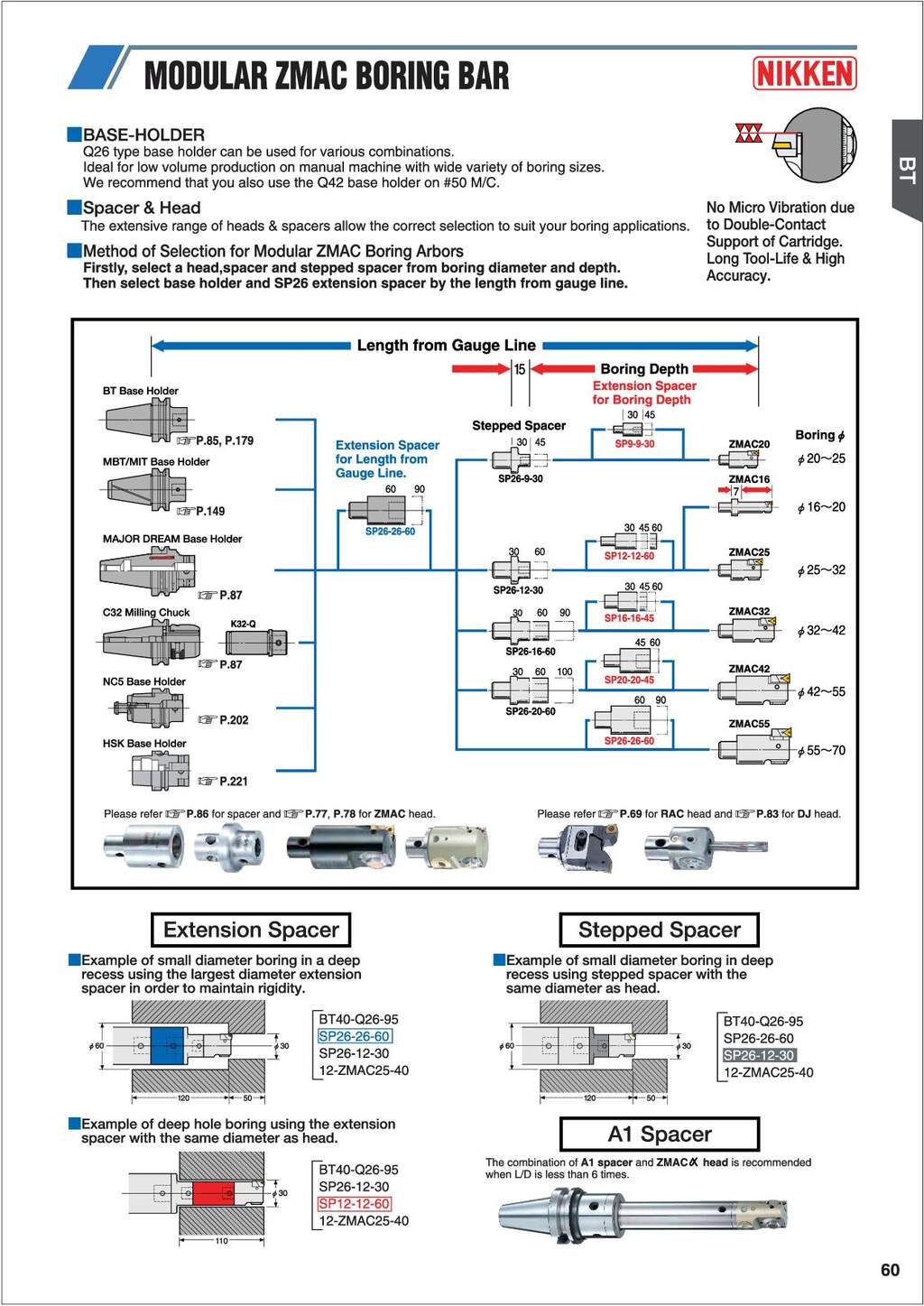 Nikken Tˆtes a al‚ser finition ZMAC
