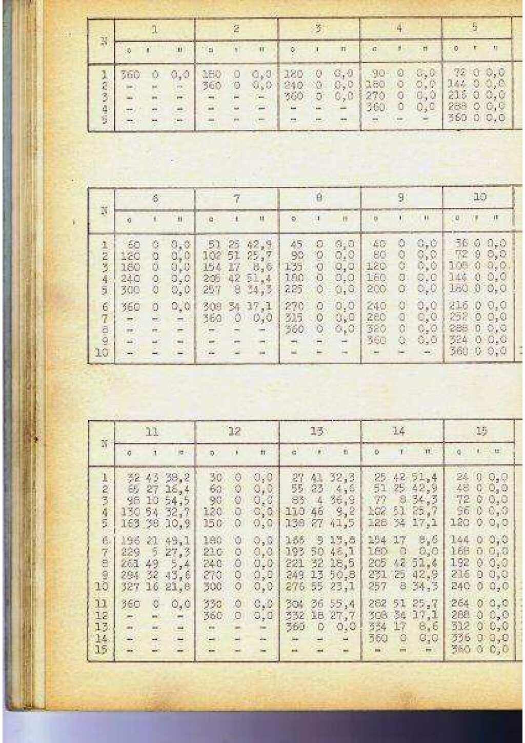 Rotoptic plateau circulaire optique_ abaque r‚glage