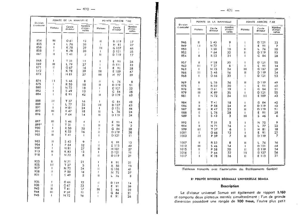 Somua Diviseur decimal universel