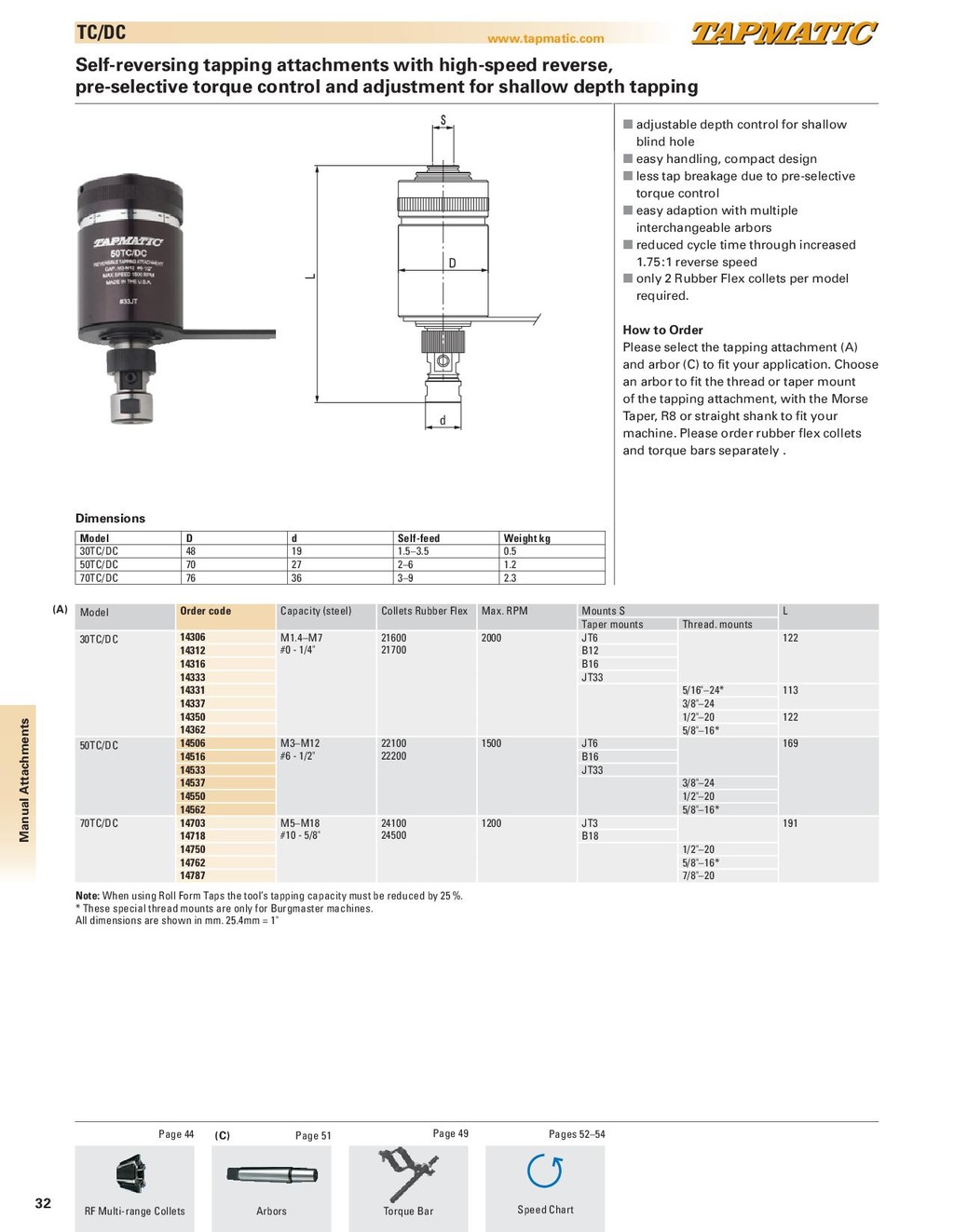 TAPMATIC 30 50 70 TC DC catalogue