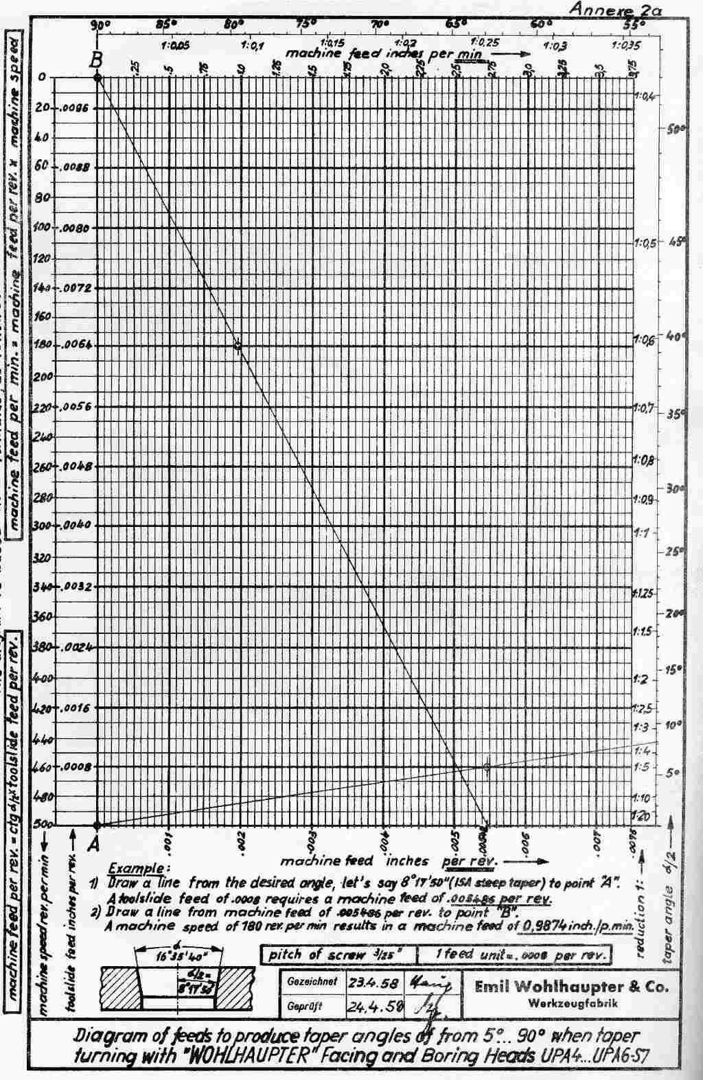 Wohlhaupter UPA 4 5 6 part 2